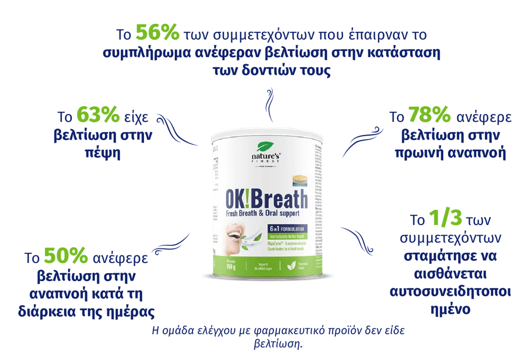 Εικόνα επιλογής προϊόντος