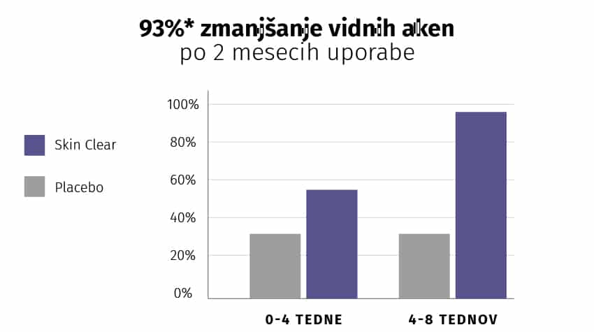 Εικόνα επιλογής προϊόντος