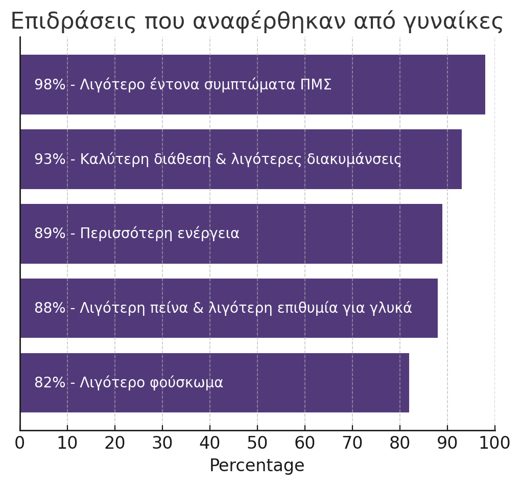 Marevia PMS 1+1 ΔΩΡΕΑΝ