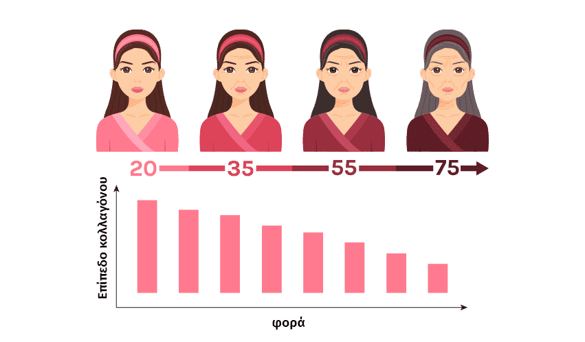 Εικόνα επιλογής προϊόντος
